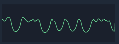 Interactive visualization of soundscapes